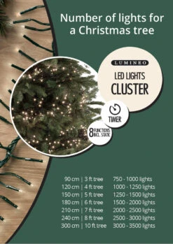 Lumineo 1512 LED Warm White Cluster Lights Transparent Wire 13 Lumineo 1512 LED Warm White Cluster Lights Transparent Wire -Christmas Decoration 712JPRd0GvL 25702.1638043860